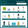 Customized Essential Oils｜Compound Essential Oils - Image 6